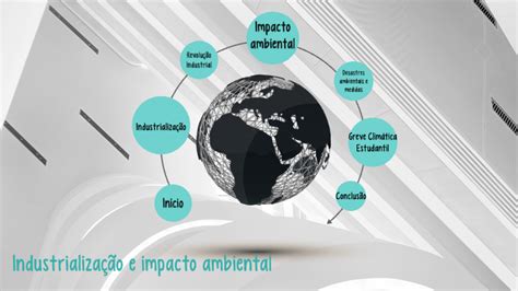 Industrialização E O Impacto Ambiental By Inês Folques