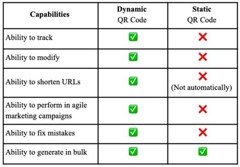 QR Code Tracking And Analytics Supercode Complete Guide