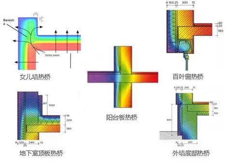 【被动房基础知识】什么是热桥 技术交流 北京中汇能宜居建筑设计咨询有限公司