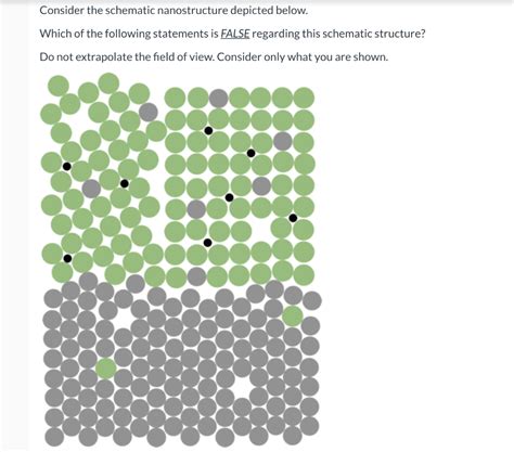 Solved Consider The Schematic Nanostructure Depicted Below Chegg