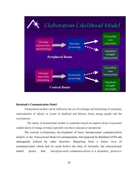 Barnlund Communication Model