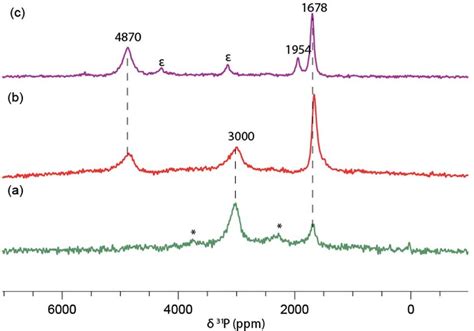 31 P NMR Spectra Of A B LiVOPO 4 Discharged To 1 6 V B B VOPO 4