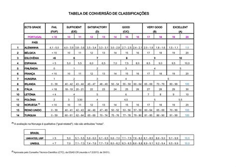 Pdf Tabela De Convers O De Classifica Estabela De Convers O Esad