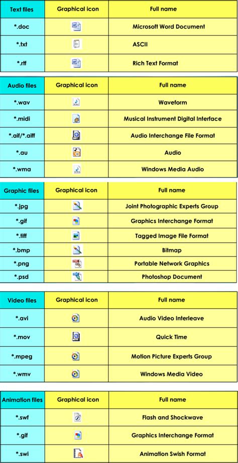 Multimedia Elements ~ ICT SPM - Blog Cikgu Hisham