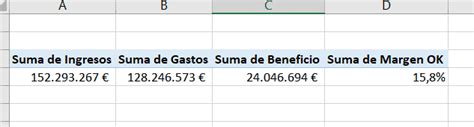 Cómo crear un dashboard financiero en Excel Excelyfinanzas