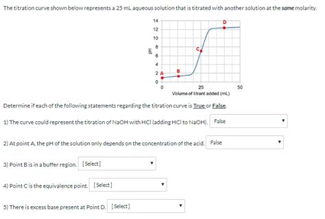 Solved The Titration Curve Shown Below Represents A Ml Chegg