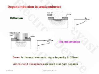 Doping Processes In Device Fabrication Ppt