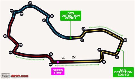 Formula The Australian Grand Prix Team Bhp