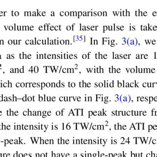 Color Online Evolutions Of The Photoelectron Emission Spectrum With