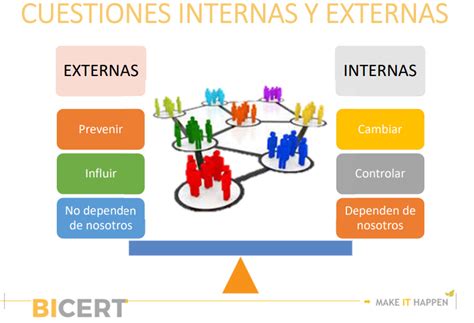 El Entorno De Las Personas Y Las Organizaciones Afecta Su Desarrollo