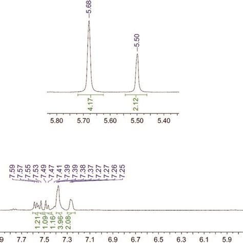 H Nmr Spectrum Mhz Cd Cn K For The Uncomplexed Addition