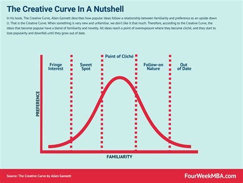 What Is A Technology Adoption Curve The Five Stages Of A Technology