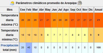 AREQUIPA GEOGRAFÍA Y CLIMA