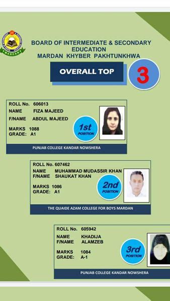 Mardan Board Position Holders 2021 Lo Result