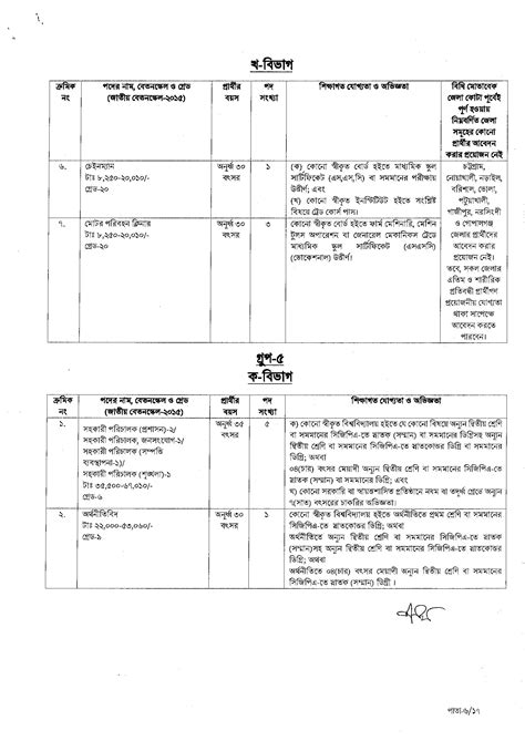 CAAB Job Circular 2023 Apply Online