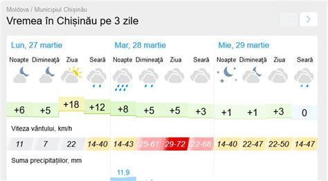 Meteorologii au emis Cod galben de schimbare bruscă a vremii Unica md