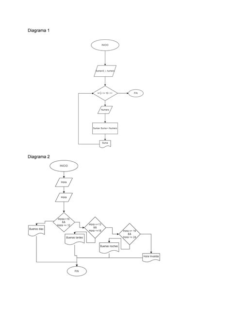 Solution Tarea 2 Diagramas De Flujo Studypool