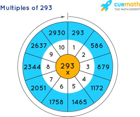 Multiples of 293 - What are the Multiples of 293? [Solved]