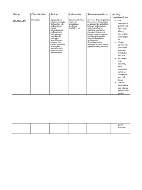 oxacillin