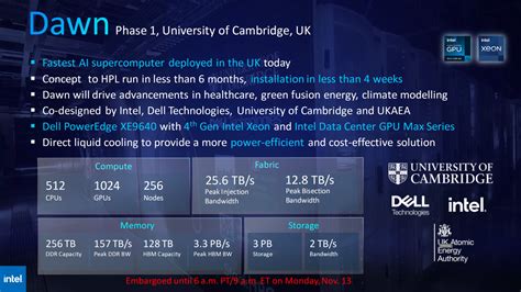 Aurora Supercomputer With Intel Ponte Vecchio Fails To Beat All-AMD ...