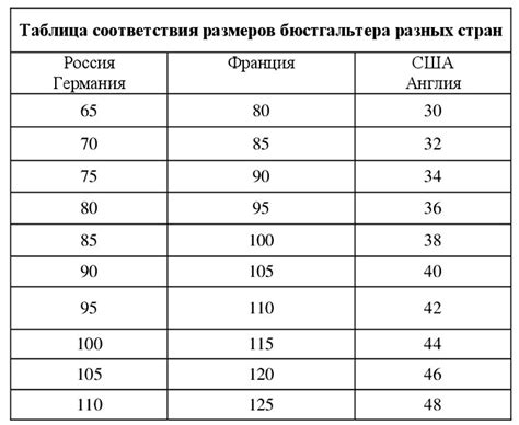 Как выбрать по размеру бюстгалтер