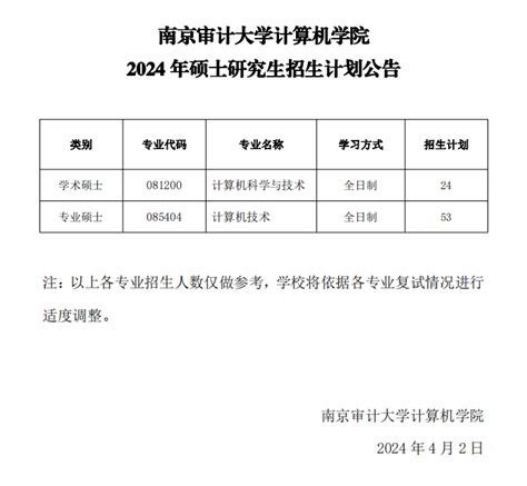 南京审计大学计算机学院2024年硕士研究生招生计划公告