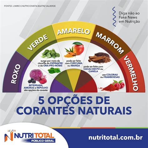 5 opções de corantes naturais Nutritotal Para todos