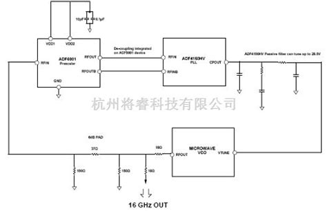 Adf Hv Ghz Pll