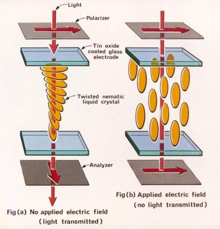 Learn About... LCDs!