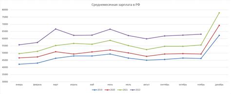 Средняя зарплата в России