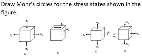 Solved Draw Mohrs Circles For The Stress States Shown In The Figure