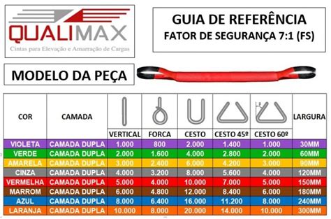 Cinta Sling Fator De Seguran A Qualimax Cintas Para Eleva O