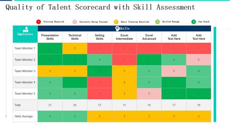 Top Skill Assessment Templates With Examples And Samples