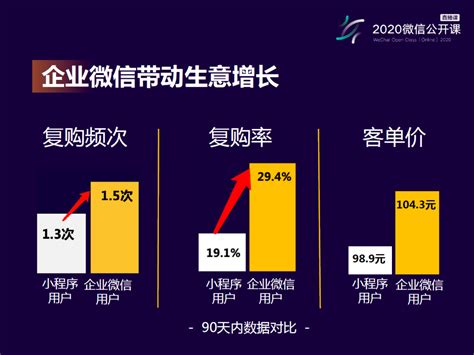 弄懂社群运营之——企业微信社群运营 人人都是产品经理