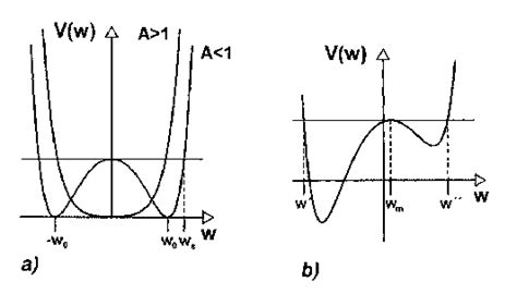 The Symmetric Double And Single Well Potential A And The Double Well