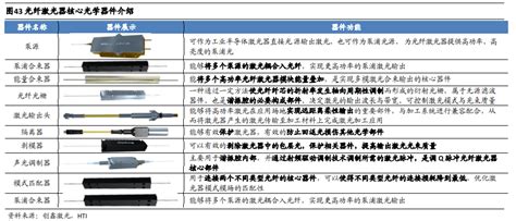 光纤激光器是干嘛的？组成、原理及用途介绍 三个皮匠报告