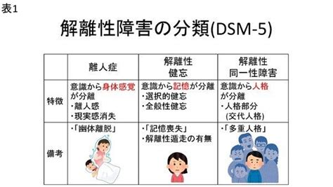 解離性障害とは・・・・｜usanyan