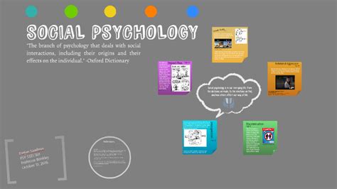 Social Psychology By Eyejan Saadoon