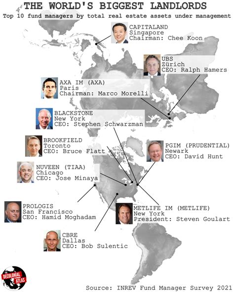 The Worlds Biggest Landlords The Decolonial Atlas