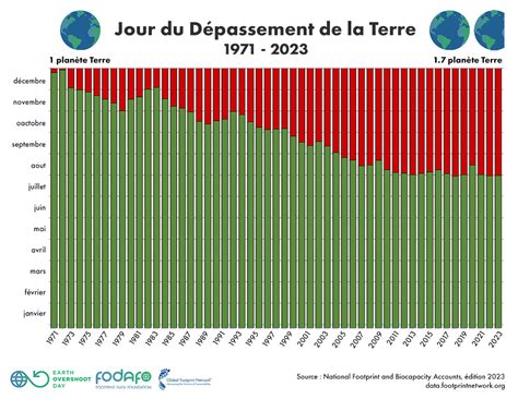 2023 Past EOD Fr Sm Earth Overshoot Day