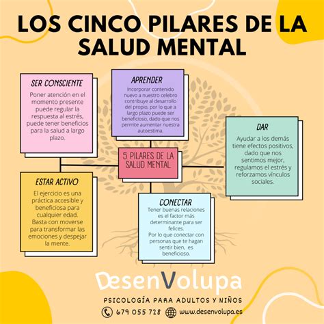 Los Cinco Pilares De La Salud Mental DesenVolupa