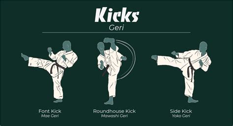 Karate Moves For Beginners Made4fighters