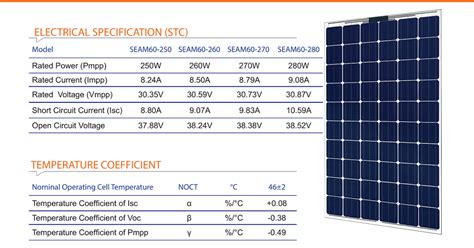 Edyeazul Solar And Electronics How To Read Solar Panel Specifications