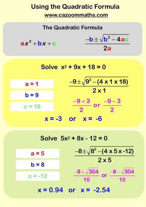 Solving Cubic Equations Worksheet Printable Word Searches