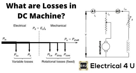 Losses In Dc Machine Electrical U