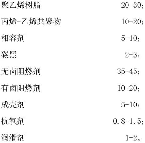 一种低烟低卤阻燃聚烯烃电缆料及其制备方法与流程