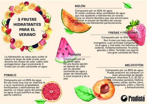 Las Mejores Frutas Para Este Verano ¿conoces Todos Sus Beneficios