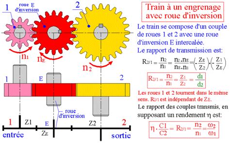 Les Engrenages Cours