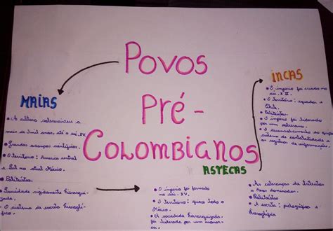 Mapas Mentais Sobre INCAS Study Maps