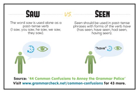 Correct Use Of Seen And Saw